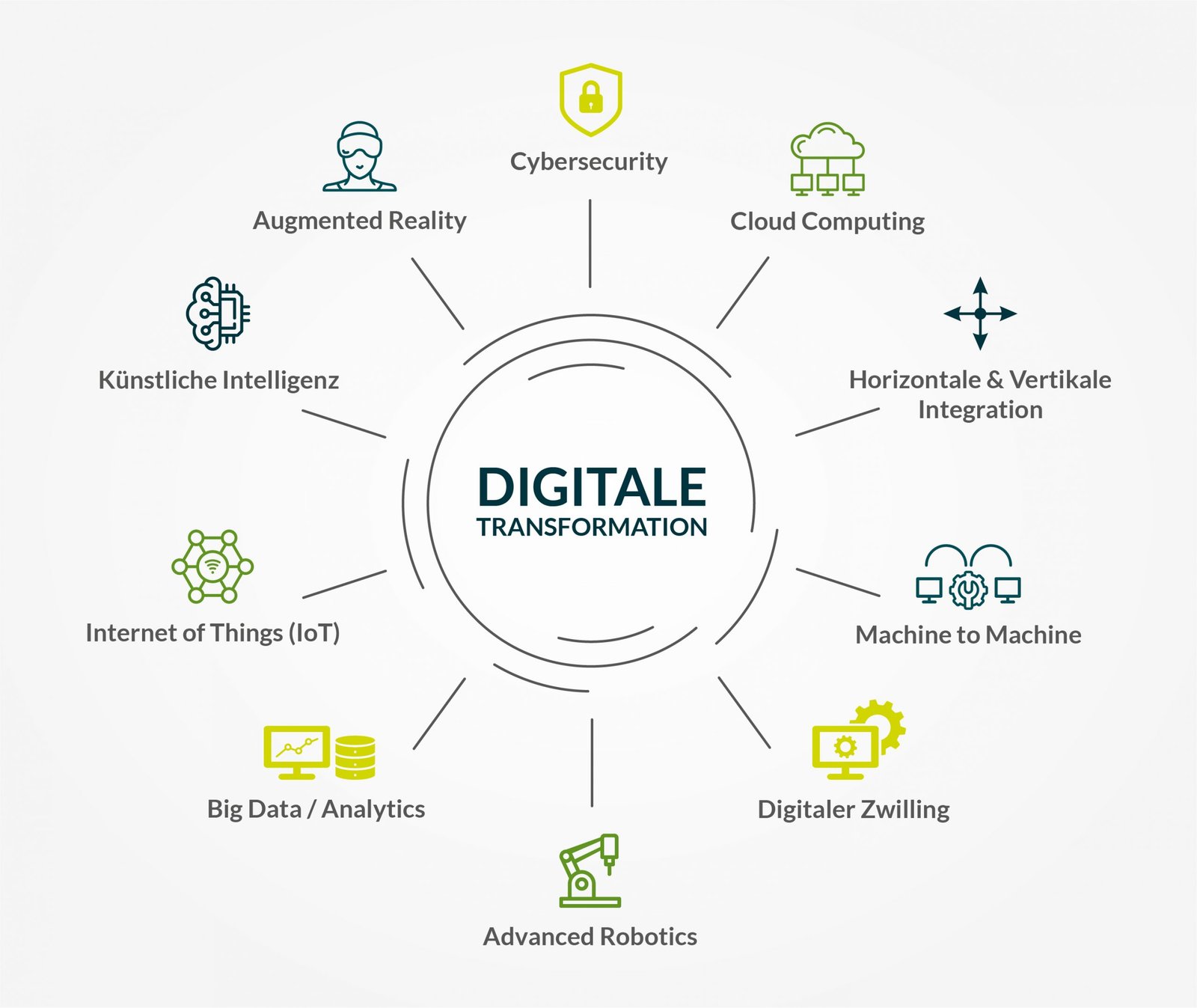 Digitale Machtübernahme